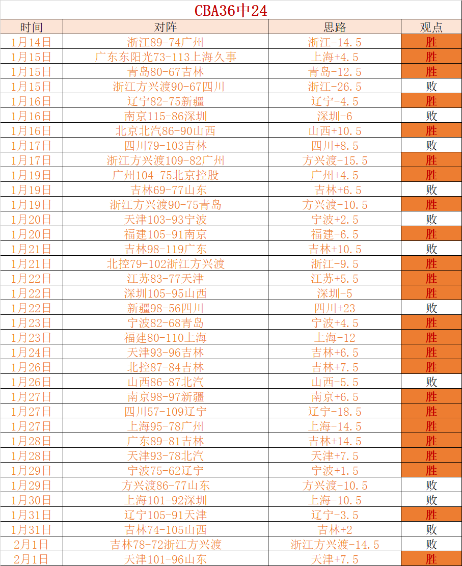 武夷山国家,公园发现,种前所未有,皇冠体育平台,皇冠体育官方网站,皇冠体育登录入口,皇冠体育app下载