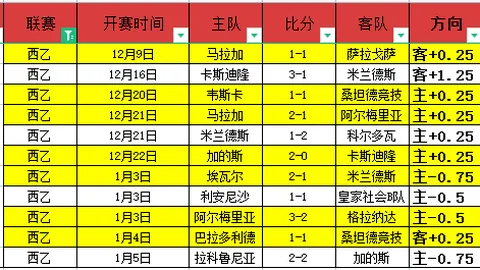 马竞主场迎战欧冠关键战，专家解析质合分析与前区十码推荐