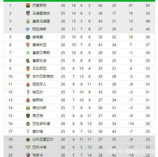 可以发现